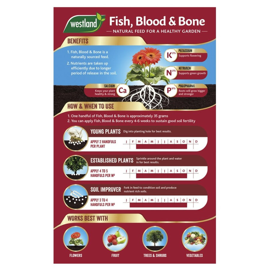 Fish, Blood & Bone Plant Food 4kg